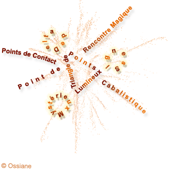Triangle de Points Lumineux, Delta de Signes Mystérieux, Points de Contact Cabalistiques, Point de Rencontre Magique.